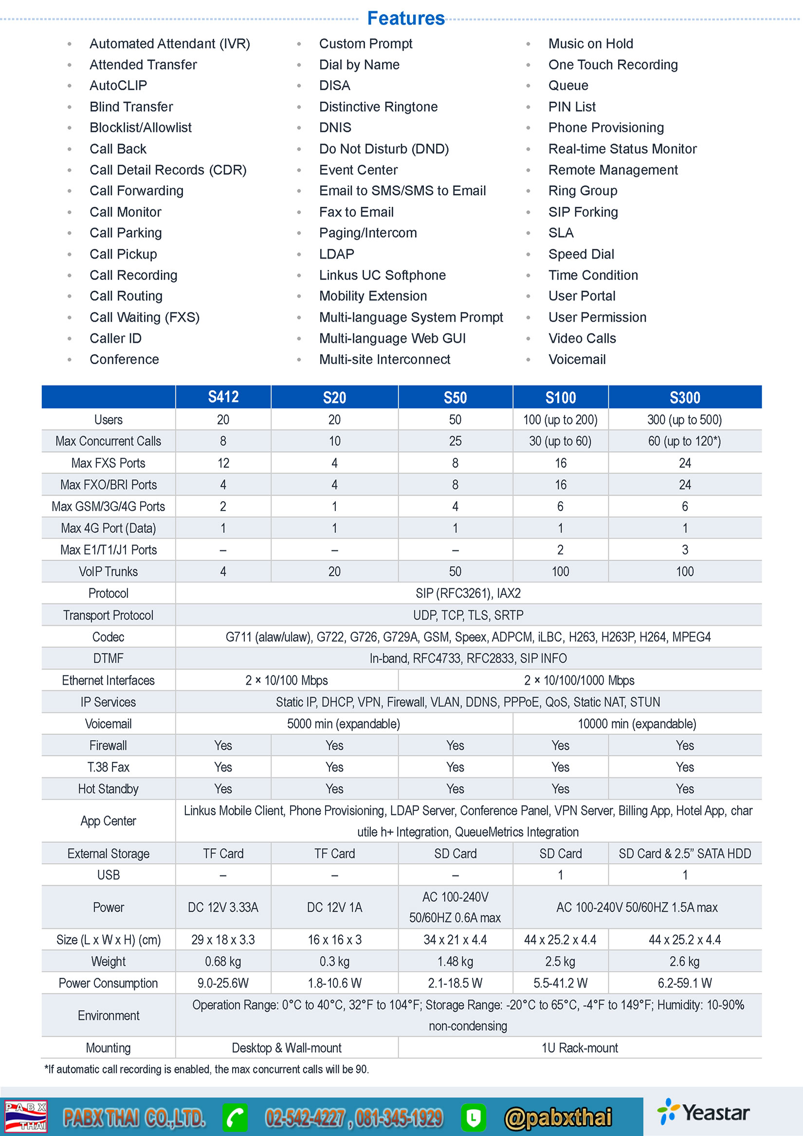 IP PBX Yeastar S-Series S412 ตู้สาขาโทรศัพท์ไอพี